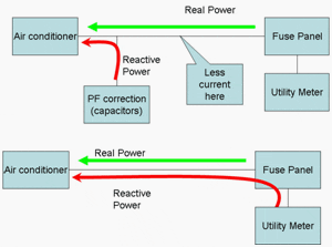 Electricity power saver circuit diagram for your home application