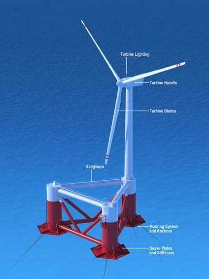 Offshore Floating Wind Turbines to Reap Green Electricity water well parts diagram 