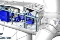 Wind Power Turbine Diagram