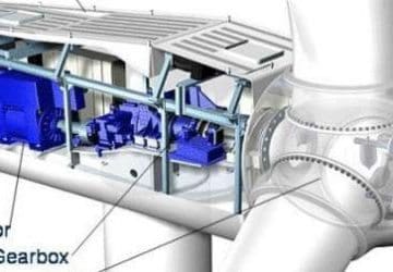 Wind Power Turbine Diagram