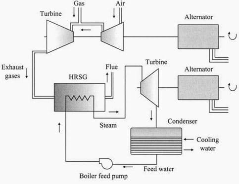 natural gas power plant how it works