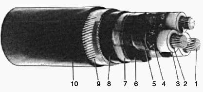 XLPE cable construction